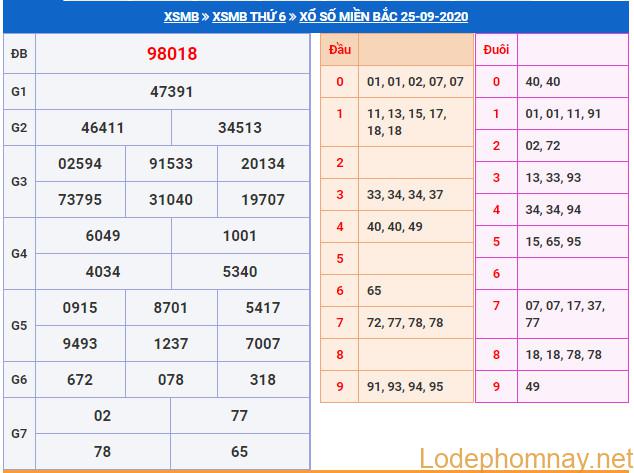 soi cau xsmb 26-9-2020