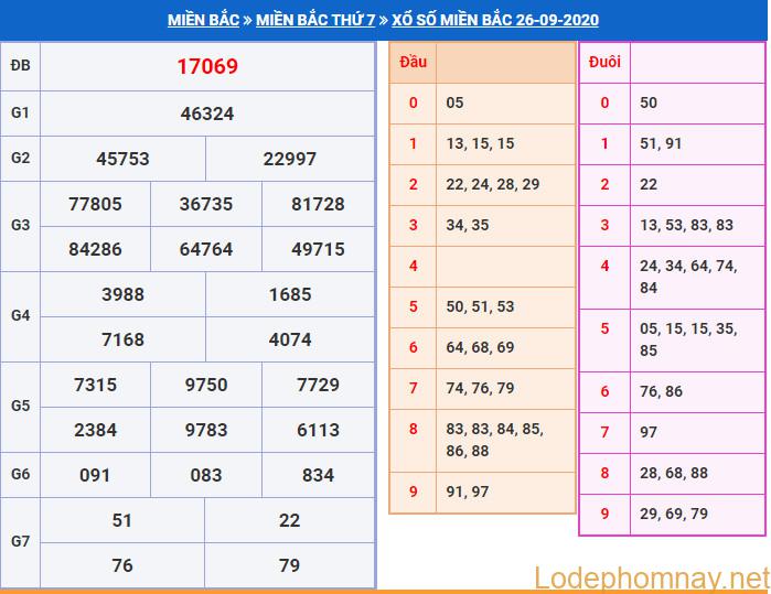 soi cau xsmb 27-9-2020