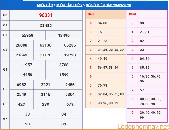 soi cau xsmb 29-9-2020