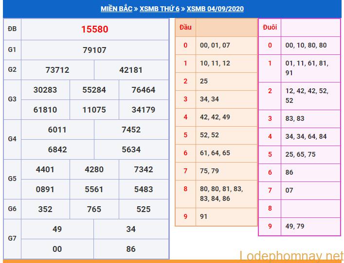 soi cau xsmb 5-9-2020