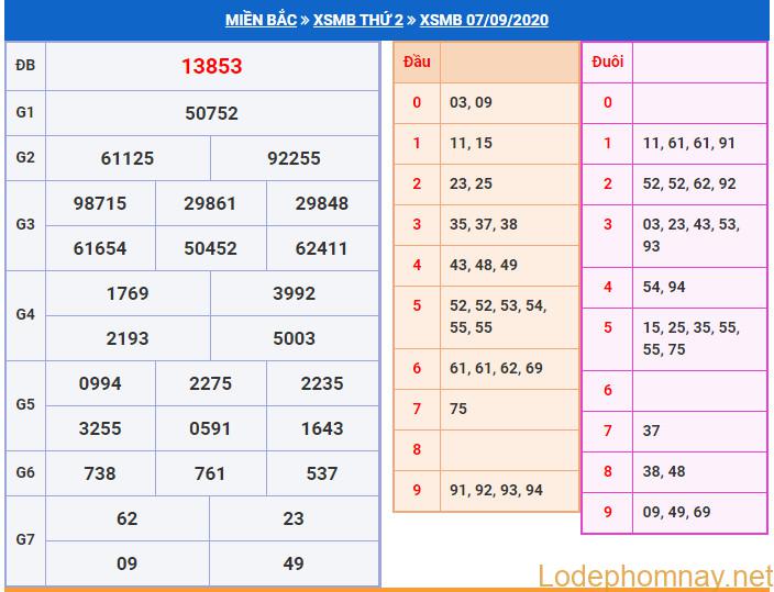 soi cau xsmb 8-9-2020