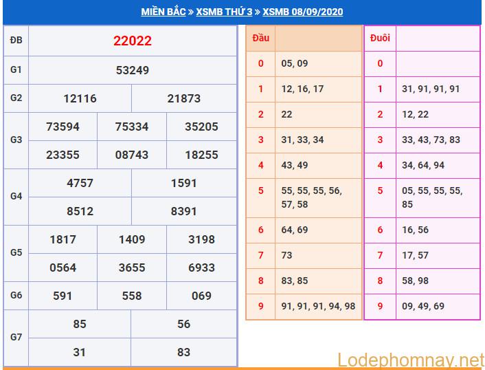 soi cau xsmb 9-9-2020