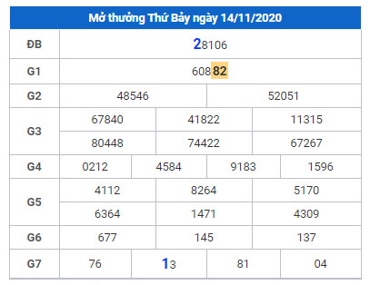 cau lo dep xsmb 15-11-2020