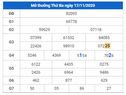 cau lo dep xsmb 18-11-2020