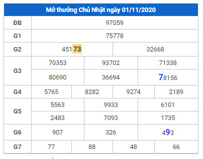 cau lo dep xsmb 2-11-2020