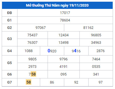 cau lo dep xsmb 20-11-2020