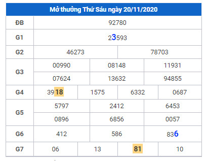 cau lo dep xsmb 21-11-2020