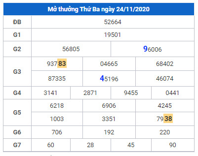 cau lo dep xsmb 25-11-2020