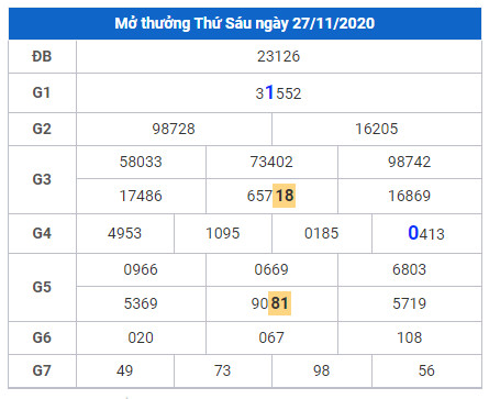 cau lo dep xsmb 28-11-2020