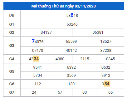 cau lo dep xsmb 4-11-2020