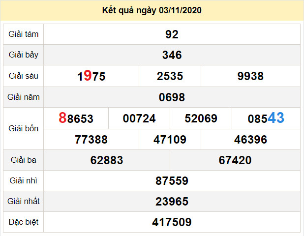 du doan xo so dac lac 10-11-2020