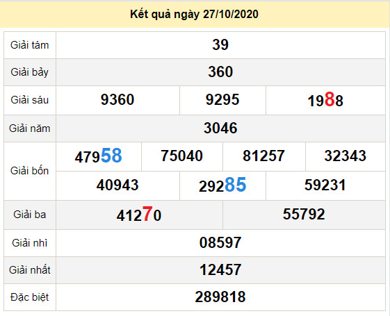 du doan xo so dac lac 3-11-2020