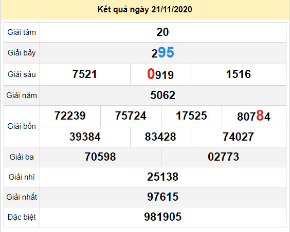 du doan xo so dac nong 28-11-2020