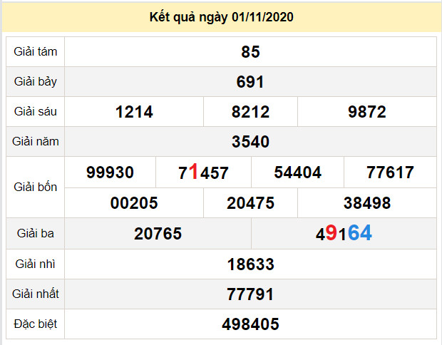 du doan xo so kon tum 8-11-2020