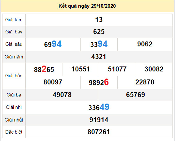 du doan xo so quang tri 5-11-2020