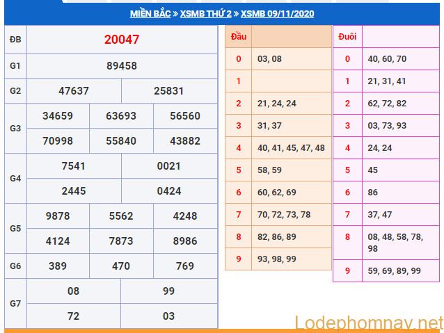 soi cau xsmb 10-11-2020