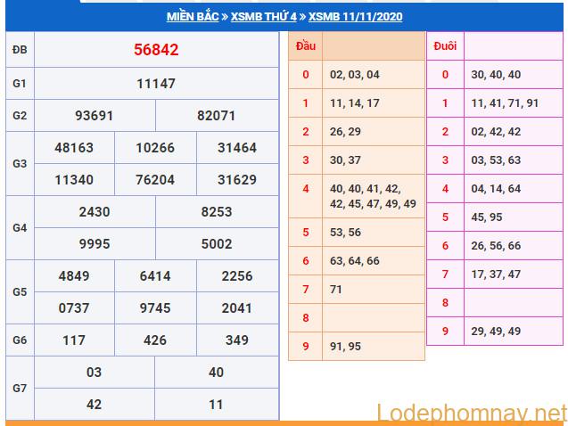 soi cau xsmb 12-11-2020