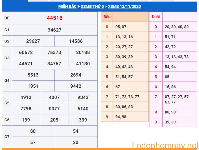 soi cau xsmb 13-11-2020