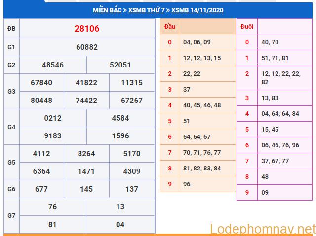 soi cầu xsmb 15-11-2020