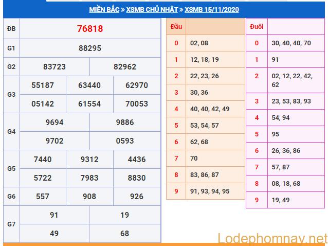 soi cầu xsmb 16-11-2020