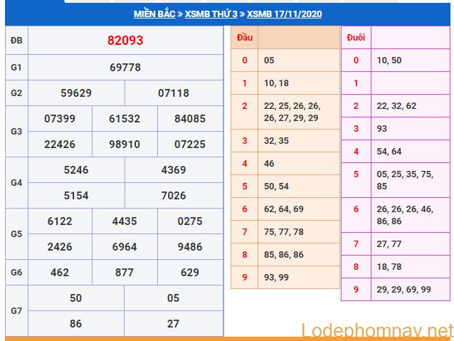 soi cầu xsmb 18-11-2020