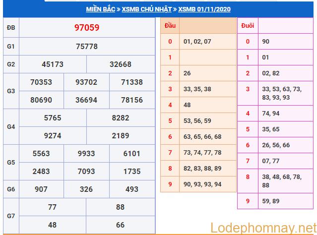 soi cau xsmb 2-11-2020