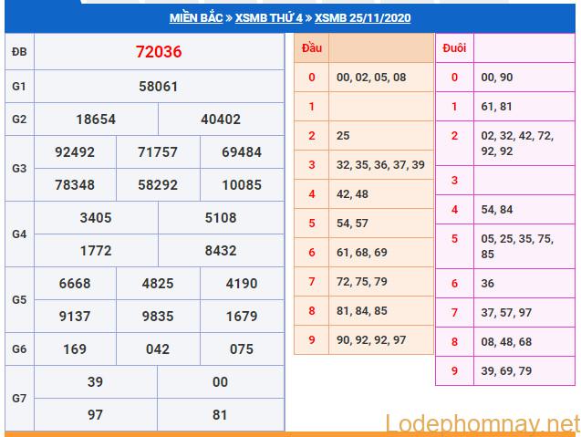 soi cầu xsmb 26-11-2020