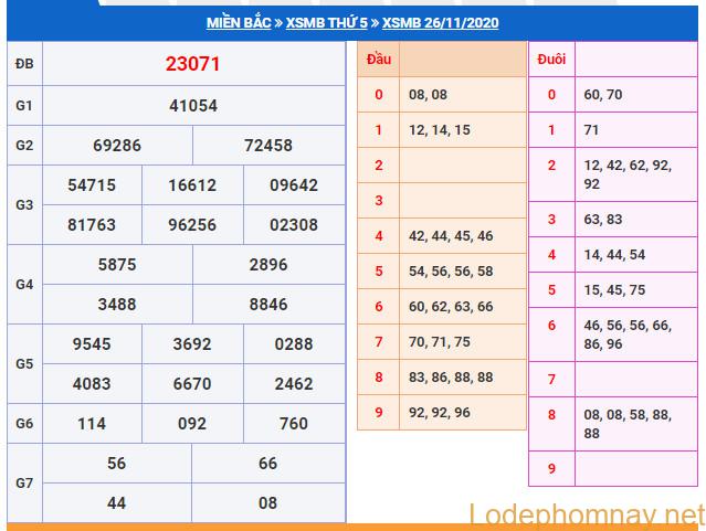 soi cầu xsmb 27-11-2020