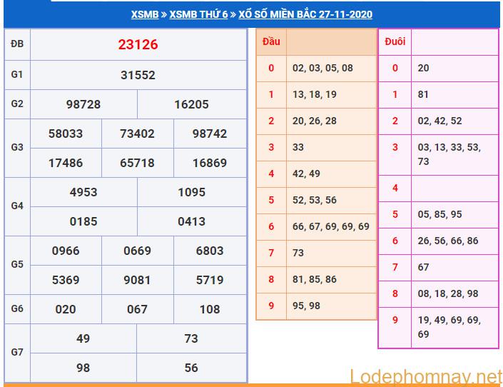 soi cầu xsmb 28-11-2020