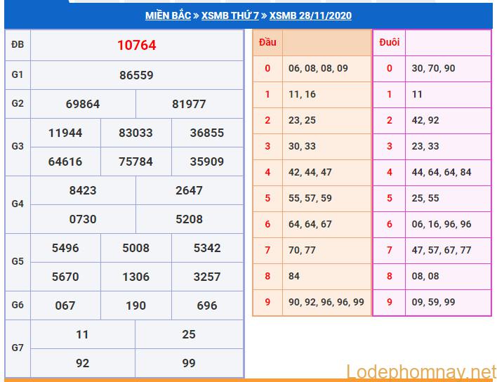 soi cầu xsmb 29-11-2020