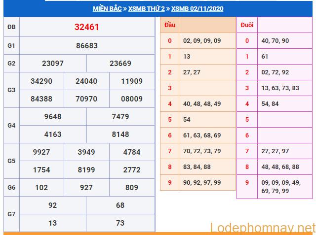 soi cau xsmb 3-11-2020