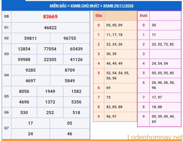 soi cầu xsmb 30-11-2020