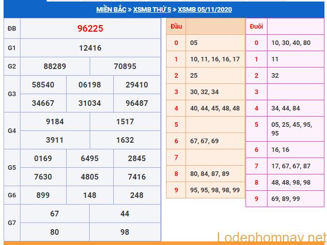 soi cau xsmb 6-11-2020