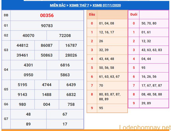 soi cau xsmb 8-11-2020