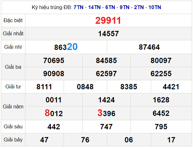 cau lo dep xsmb 4-12-2020