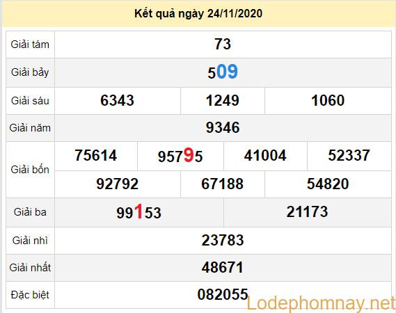 du doan xo so dac lac 1-12-2020