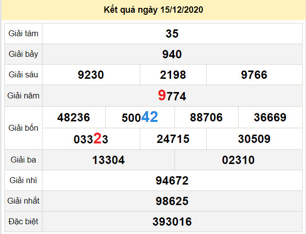 du doan xo so dac lac 22-12-2020