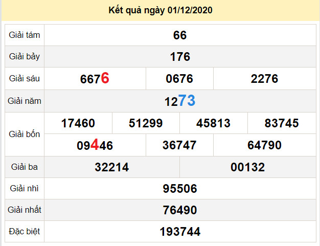 du doan xo so dac lac 8-12-2020