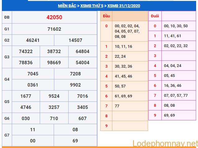 soi cau xsmb 1-1-2021