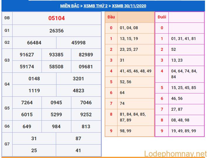 soi cau xsmb 1-12-2020