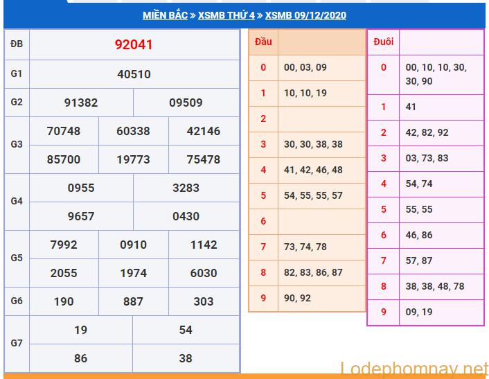 soi cau xsmb 10-12-2020