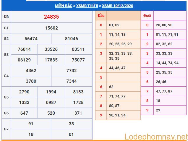 soi cau xsmb 11-12-2020