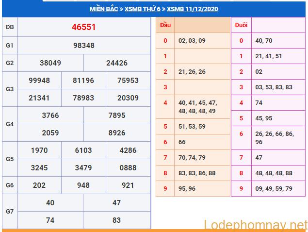 soi cau xsmb 12-12-2020