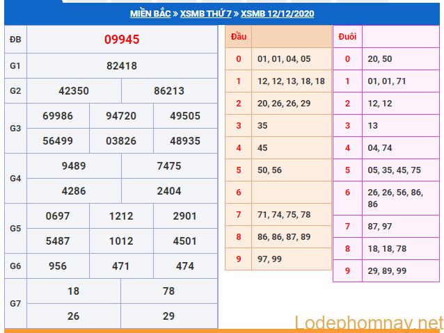 soi cau xsmb 13-12-2020