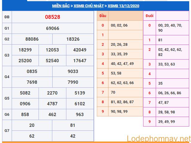 soi cau xsmb 14-12-2020