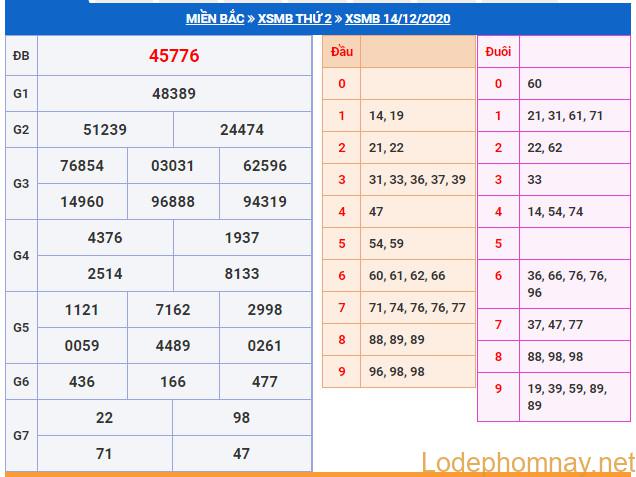 soi cau xsmb 15-12-2020