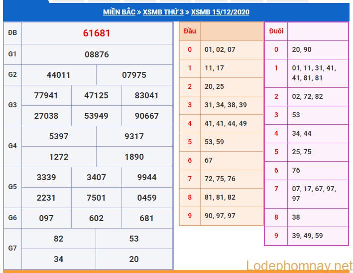 soi cau xsmb 16-12-2020