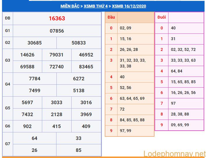 soi cau xsmb 17-12-2020