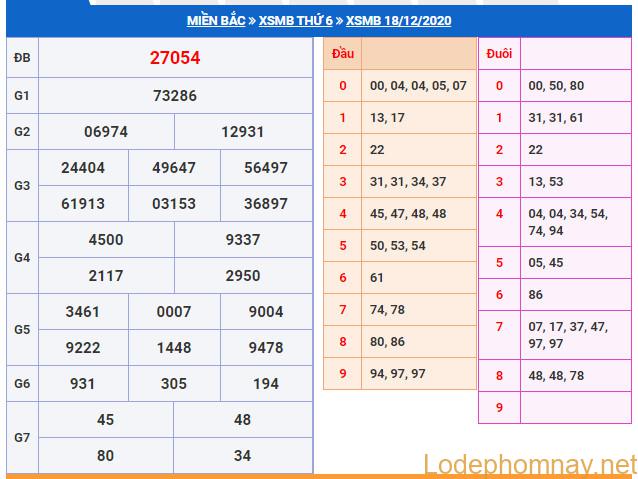 soi cau xsmb 19-12-2020