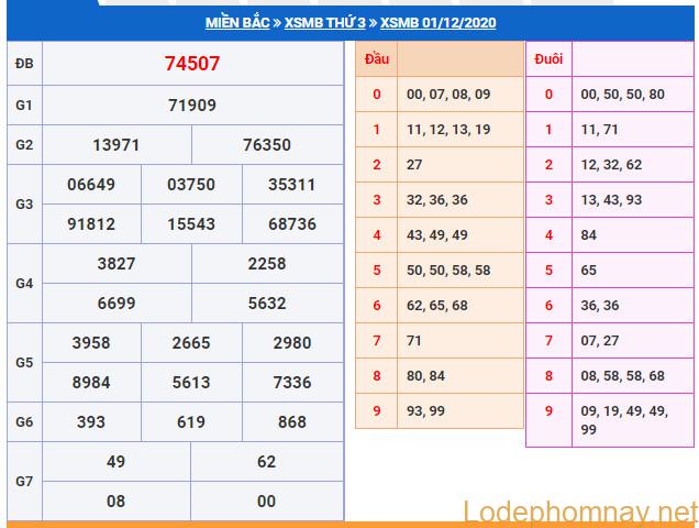 soi cau xsmb 2-12-2020